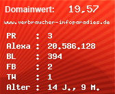 Domainbewertung - Domain www.verbraucher-infoparadies.de bei Domainwert24.de