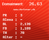 Domainbewertung - Domain www.derbauer.de bei Domainwert24.de