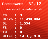 Domainbewertung - Domain www.marketing-solution.at bei Domainwert24.de