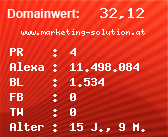 Domainbewertung - Domain www.marketing-solution.at bei Domainwert24.de