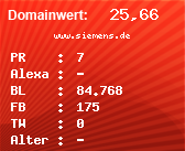 Domainbewertung - Domain www.siemens.de bei Domainwert24.de