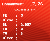 Domainbewertung - Domain www.caceis.com bei Domainwert24.de