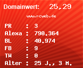 Domainbewertung - Domain www.rcweb.de bei Domainwert24.de