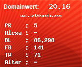 Domainbewertung - Domain www.wettbasis.com bei Domainwert24.de