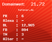 Domainbewertung - Domain hetzner.de bei Domainwert24.de