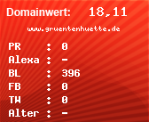 Domainbewertung - Domain www.gruentenhuette.de bei Domainwert24.de