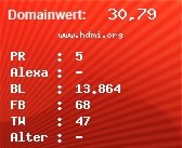 Domainbewertung - Domain www.hdmi.org bei Domainwert24.de
