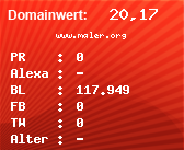 Domainbewertung - Domain www.maler.org bei Domainwert24.de