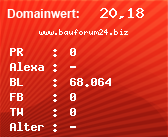Domainbewertung - Domain www.bauforum24.biz bei Domainwert24.de