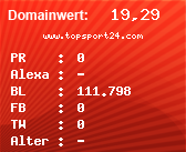 Domainbewertung - Domain www.topsport24.com bei Domainwert24.de