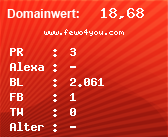 Domainbewertung - Domain www.fewo4you.com bei Domainwert24.de