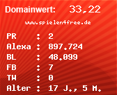 Domainbewertung - Domain www.spielen4free.de bei Domainwert24.de