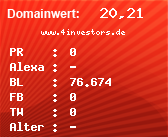 Domainbewertung - Domain www.4investors.de bei Domainwert24.de