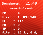 Domainbewertung - Domain www.yaris-forum.de bei Domainwert24.de