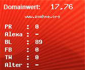 Domainbewertung - Domain www.zaehne.org bei Domainwert24.de