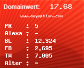 Domainbewertung - Domain www.anyoption.com bei Domainwert24.de