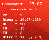 Domainbewertung - Domain www.freechatter.de bei Domainwert24.de