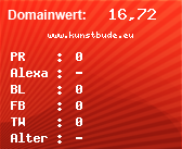 Domainbewertung - Domain www.kunstbude.eu bei Domainwert24.de