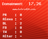 Domainbewertung - Domain www.hotrod24.com bei Domainwert24.de