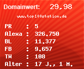 Domainbewertung - Domain www.top100station.de bei Domainwert24.de