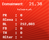 Domainbewertung - Domain telegra.ph bei Domainwert24.de