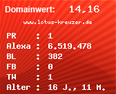 Domainbewertung - Domain www.lotus-kreuzer.de bei Domainwert24.de