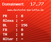 Domainbewertung - Domain www.deutsche-gerichte.de bei Domainwert24.de
