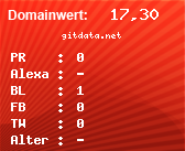 Domainbewertung - Domain gitdata.net bei Domainwert24.de