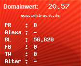 Domainbewertung - Domain www.wahlrecht.de bei Domainwert24.de