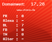 Domainbewertung - Domain www.ohana.de bei Domainwert24.de