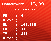 Domainbewertung - Domain www.wetter.at bei Domainwert24.de
