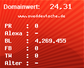 Domainbewertung - Domain www.sueddeutsche.de bei Domainwert24.de