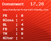 Domainbewertung - Domain www.handyvertrag-mit-handy.com bei Domainwert24.de