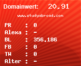 Domainbewertung - Domain www.studyabroad.com bei Domainwert24.de