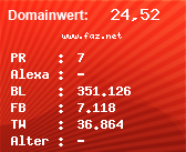 Domainbewertung - Domain www.faz.net bei Domainwert24.de