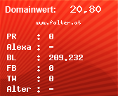 Domainbewertung - Domain www.falter.at bei Domainwert24.de