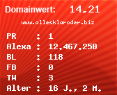 Domainbewertung - Domain www.allesklaroder.biz bei Domainwert24.de
