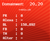 Domainbewertung - Domain radio.ch bei Domainwert24.de