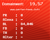 Domainbewertung - Domain www.garten-haus.info bei Domainwert24.de