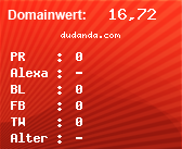 Domainbewertung - Domain dudanda.com bei Domainwert24.de