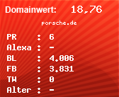 Domainbewertung - Domain porsche.de bei Domainwert24.de