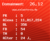 Domainbewertung - Domain www.salesforce.de bei Domainwert24.de