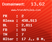 Domainbewertung - Domain www.trendstylez.com bei Domainwert24.de