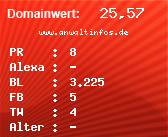 Domainbewertung - Domain www.anwaltinfos.de bei Domainwert24.de