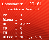 Domainbewertung - Domain www.bluedevil-radio.de bei Domainwert24.de