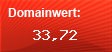 Domainbewertung - Domain wetter.com bei Domainwert24.de