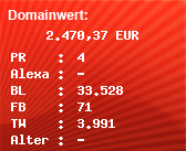 Domainbewertung - Domain www.allvatar.com bei Domainwert24.de