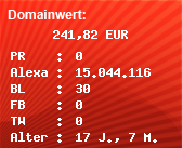 Domainbewertung - Domain www.allesklaroder.eu bei Domainwert24.de