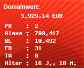 Domainbewertung - Domain www.feriwa.com bei Domainwert24.de