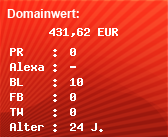 Domainbewertung - Domain www.uebernahme.com bei Domainwert24.de